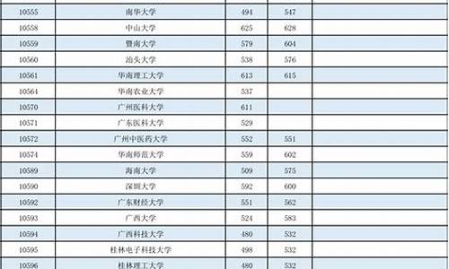 广西高考分数名单_广西高考录取名单