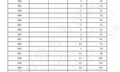 2014年河北高考总分_2014年河北高考分数线公布