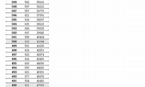 2019年高考一分一段表江苏,2019一分一段江苏高考