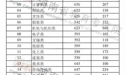 2017高考时间河南,2017高考河南分数线