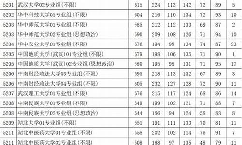 江苏高考二本录取分数线2021,高考江苏二本分数线