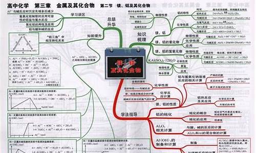 高考理综知识点_高考理综知识点大全学霸笔记