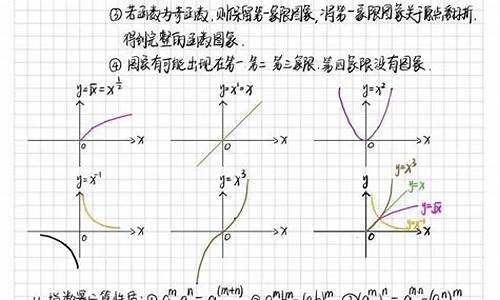 高考函数知识点总结超详细,高考函数考点