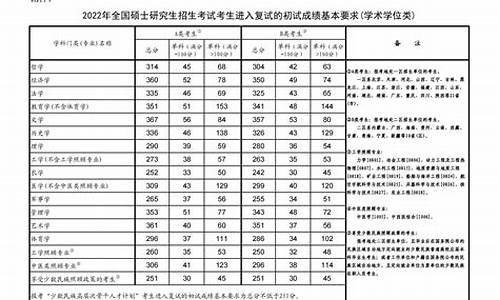 考研分数线2022一2024_考研分数线2022