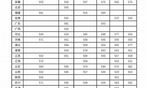 兰州大学山西录取分数线2022各专业_兰州大学山西录取分数线2023