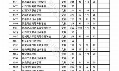 四川高考清华_四川高考清华北大人数