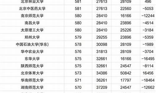 河南省高考211录取率_河南高考211录取率