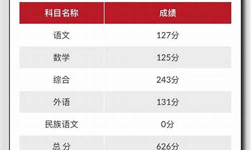 高考分数查询方法_高考分数信息查询方式