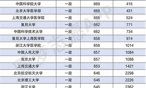 山东省高考科目及各科分数_山东省高考科目