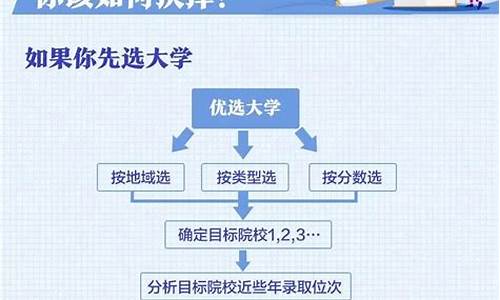 高考志愿填报专业招满人,高考填报志愿专业必须填满吗