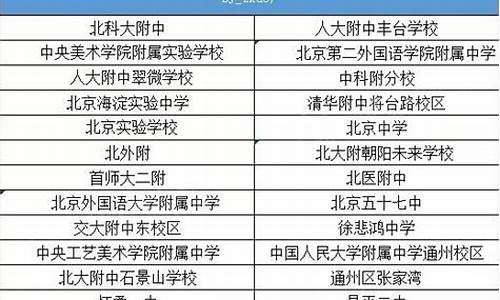 非京籍在北京高考政策,非京籍北京高考政策规定