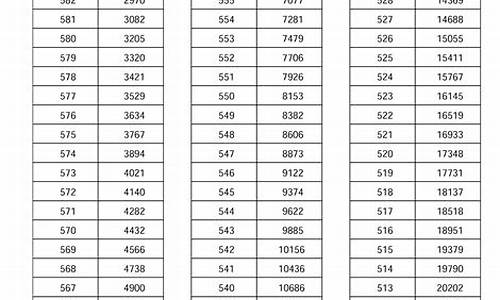 2017河南高考600,2017河南高考一本线