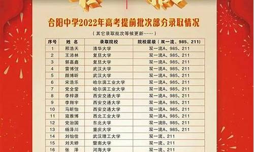 2021年渭南市高考成绩,2017渭南高考人数