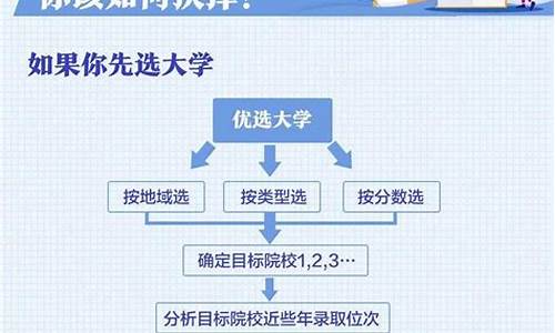 高考志愿填写具体流程,高考志愿填写方式