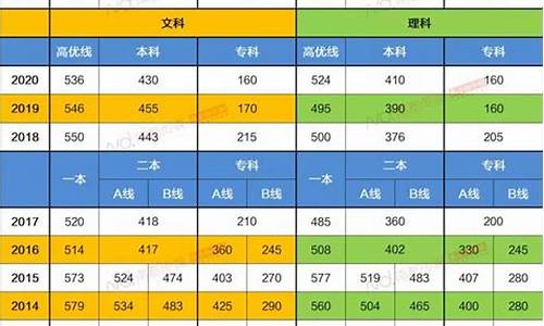 广东省最低分的高中,广东录取分数线最低的高中是哪个