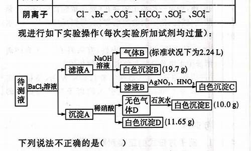 离子共存高考真题_高考离子共存问题规律总结