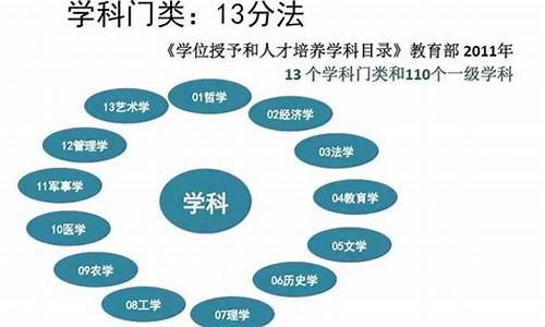 本科学士有哪几类证书_本科学士有哪几类