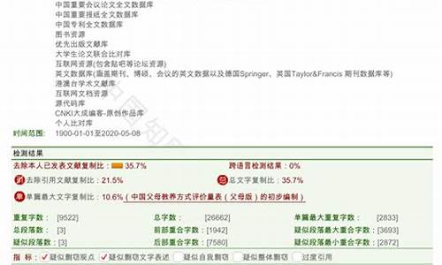 本科论文查重率是什么意思_本科论文查重率要低于10%吗