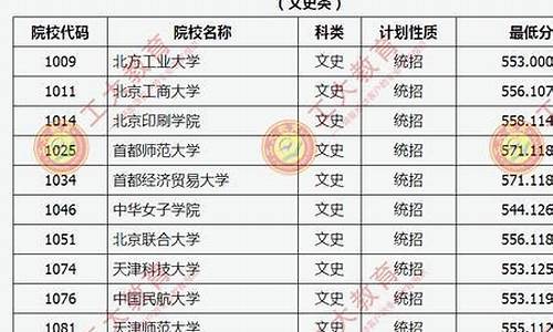 高考填志愿文科生,高考填报志愿文科生能报哪些