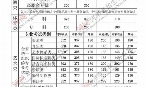 河南高考分数录取线河北,高考 河南分数线