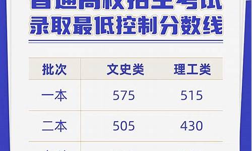 云南高考录取分数线2023年,云南高考录取分数