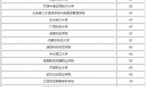 分数线450左右的大学理科,450分的大学理科有哪些