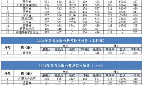 大连大学录取分数线2023云南_大连大学录取分数线2020