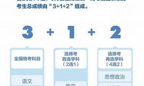 高考云南模式_云南2021年高考模式