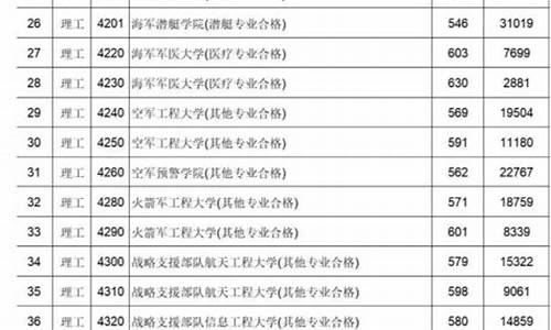 江西军校分数线2023年录取线_今年江西军校录取分数线