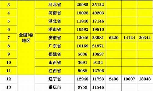 高考分数线最高的省份排名专题_高考分数线最高的省份2021