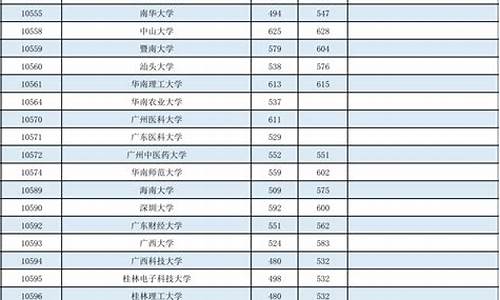 各高校广西录取分数线2024_2021年各高校广西录取分数线