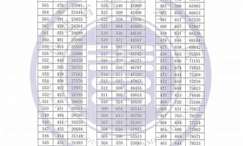 福建省2014年高考理科一分段,2014福建省高考加分