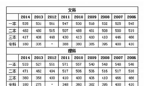 2015湖北高考录取率_湖北2015高考总分