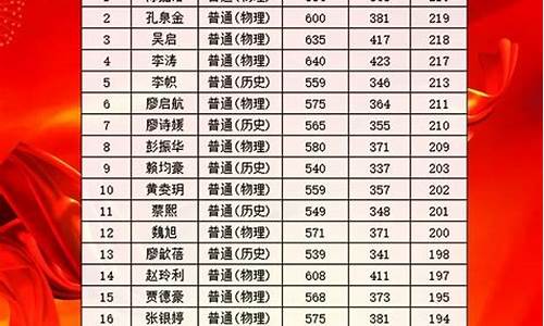 高考成绩本科排名_高考成绩本科排名和专科排名