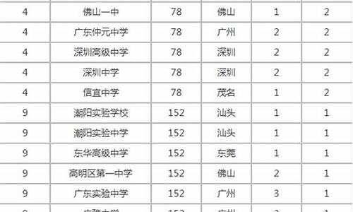 高考汕头市排名榜_高考汕头市排名3000多