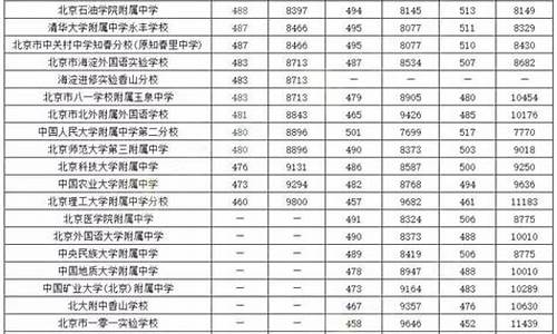 分数线2023中考河南_分数线2023中考河南焦作