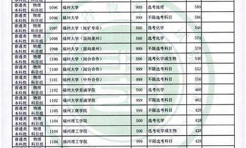 3021分数线,2023院校分数线查询