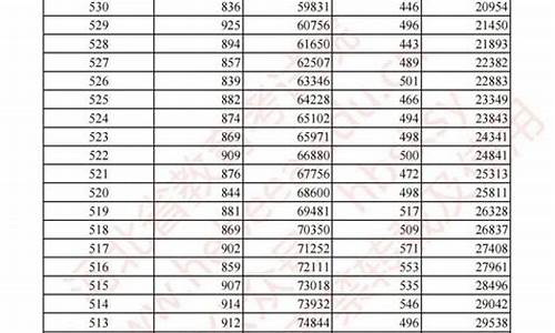 分数线代表什么符号表示_分数线属于什么数学符号