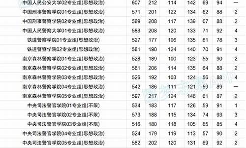 2017年江苏高考招生,2017年江苏高考招生计划表