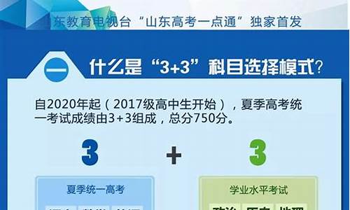 山东省新高考什么时候出成绩,山东省新高考录取确认时间