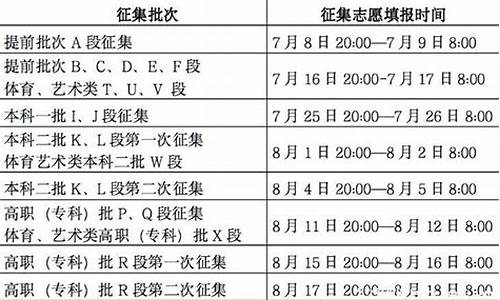 志愿填完后多久知道录取贵州_贵州填志愿几天