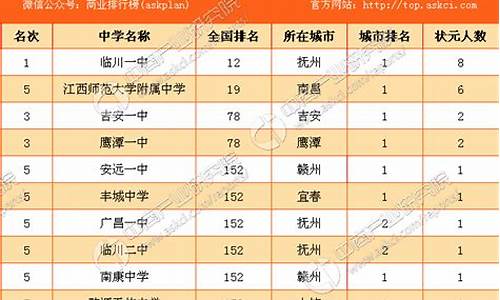 2017年江西高考大专分数线_2017年江西高考大专分数线一览表