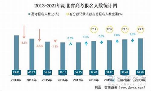 湖北2007高考人数一览表,湖北2007高考人数