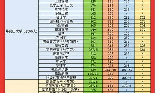 江西专升本哪里查成绩_专升本分数查询江西怎么查