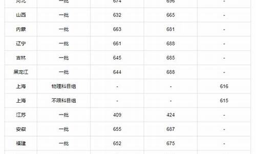 北大高考北京分数线_北京高考北大录取分数线2020