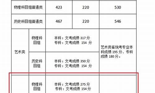 福建2017体育高考,2021年福建体育高考