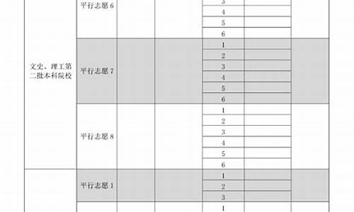 高考填报志愿减3分_择校高考减30分