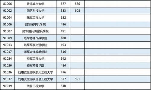 广西大学2021年各专业分数线,2023广西大学各专业分数线