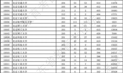 广东省公办大学分数线排名一览表,广东省公办大学分数线排名