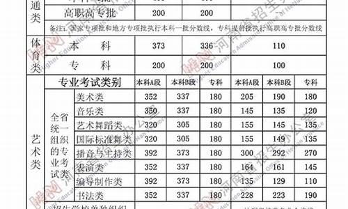 最低分数线是什么意思_三本录取线最低多少分